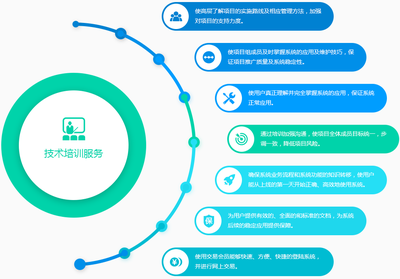 金牌服務與專業技術推廣 企業發展的雙引擎